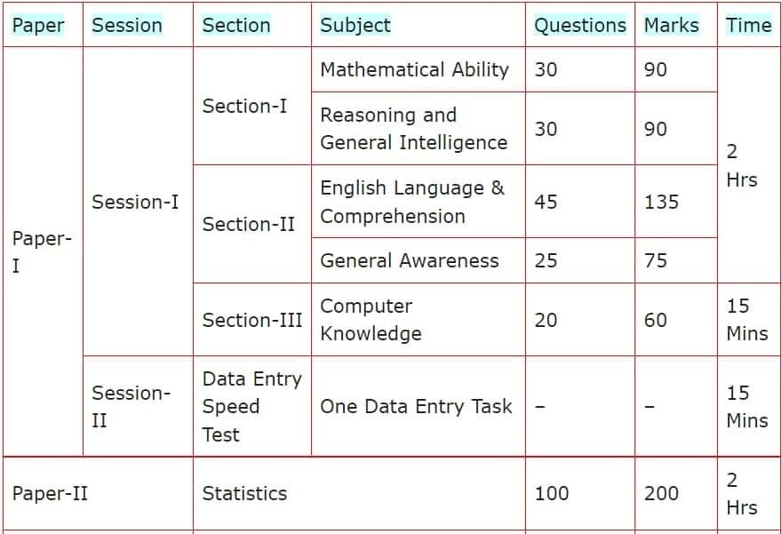 SSC-CGL-2024-Exam-Pattern-of-Tier-2