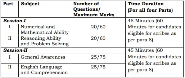 SSC MTS Exam Pattern