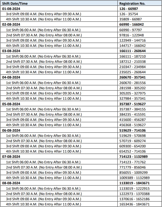 Haryana Police PST Schedule 2024