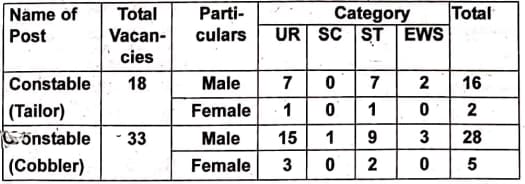 ITBP Tradesman 2024 Vacancy Details