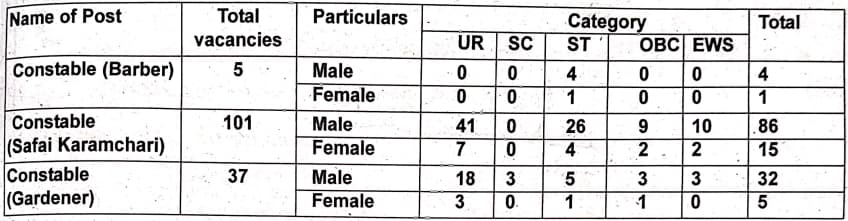 ITBP-Tradesman-Barber-Safai-Karmchari-Gardener-Vacancy-2024