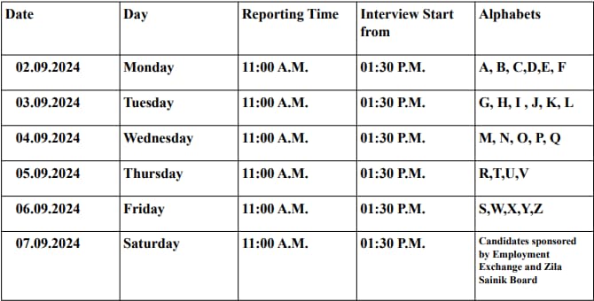 Palwal Court Peon Interview Schedule September 2024