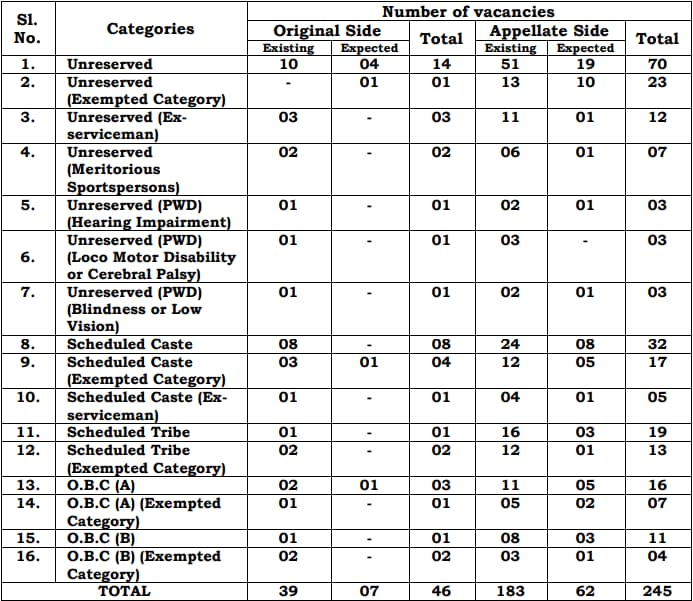 Calcutta High Court LDA Recruitment 2024 Vacancies