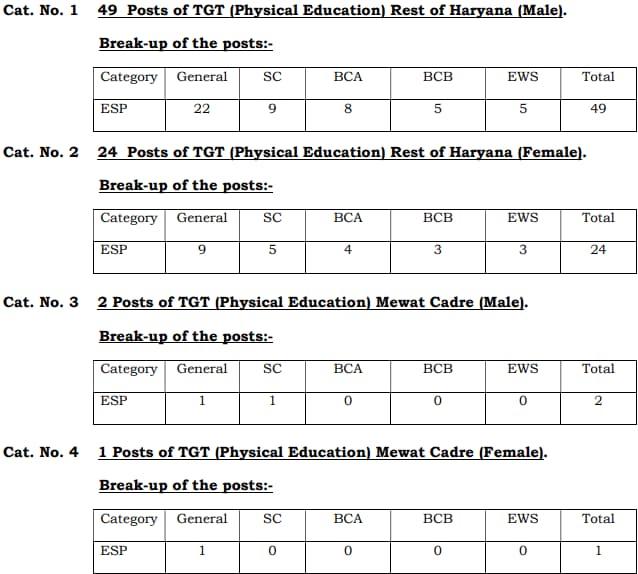 HSSC TGT Phy Edu Sports Quota Vacancy Details 2024