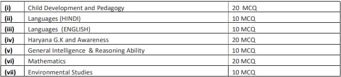 Haryana JBT Teacher Exam Pattern 2024