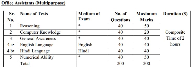 IBPS RRB Clerk Mains Exam Pattern 2024