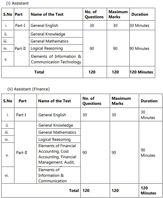 IMU Non Teaching Recruitment 2024 Exam Pattern