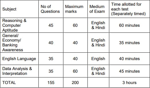 Indian Bank Local Bank Officer Vacancy 2024 Exam Pattern