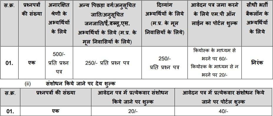 MPESB Group 3 Application Fee 2024