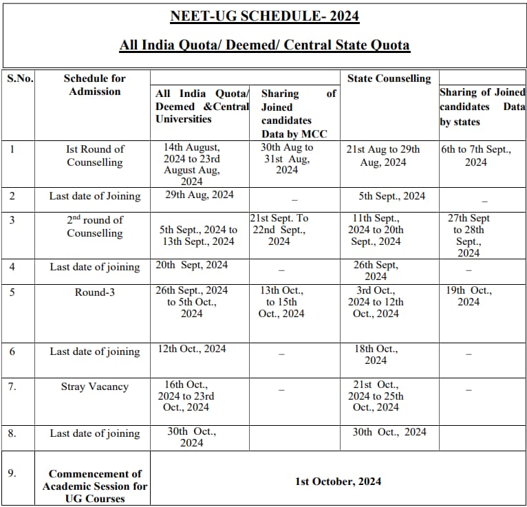 NEET UG MCC Medical Counselling 2024 Schedule