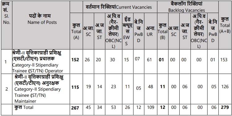 NPCIL Rawatbhata Rajasthan Recruitment 2024 Vacancy