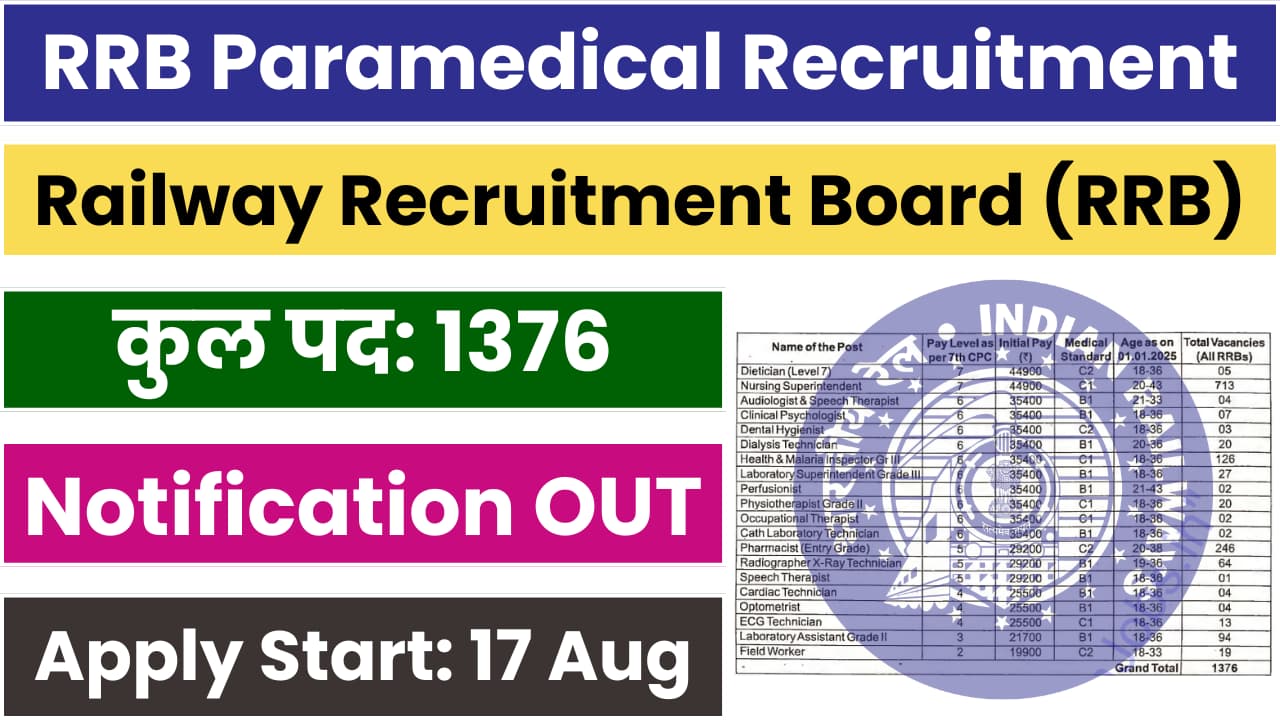 RRB Paramedical Recruitment 2024 Notification