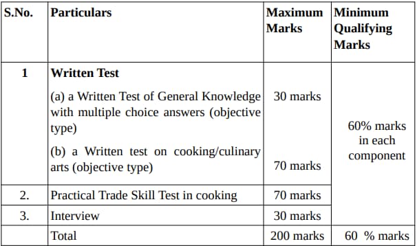 SCI Junior Court Assistant Cooking Selection Process 2024