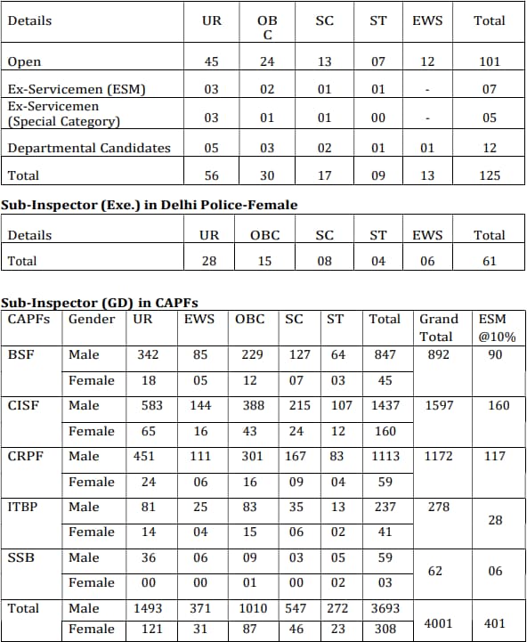 SSC CPO Result 2024 Tier1 Out Soon, Merit List, and Cutoff PDF