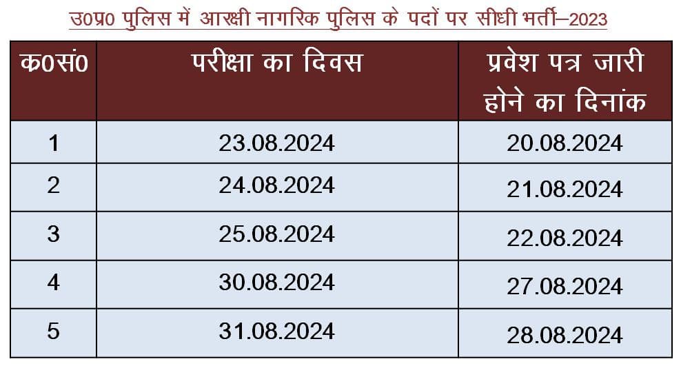 UP Police Admit Card 2024 Date Notice