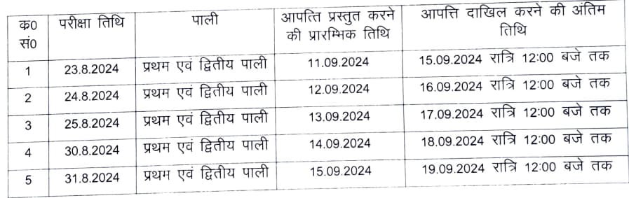 UP Police Constable Answer Key Date Shift Wise 2024