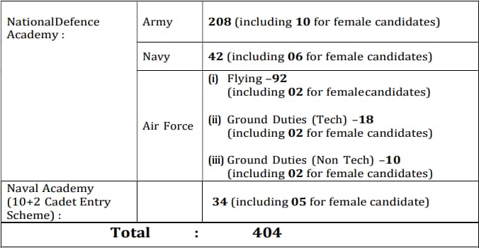 UPSC NDA 02_2024 Vacancy Details