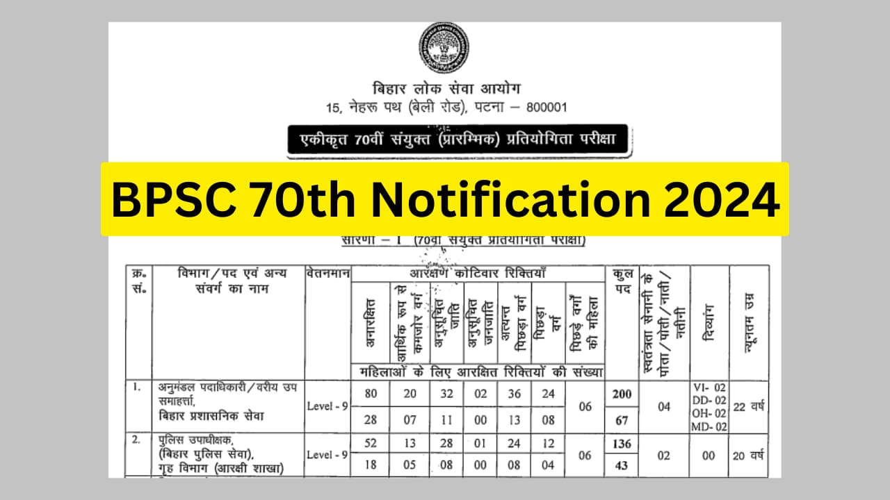 BPSC 70th Notification 2024