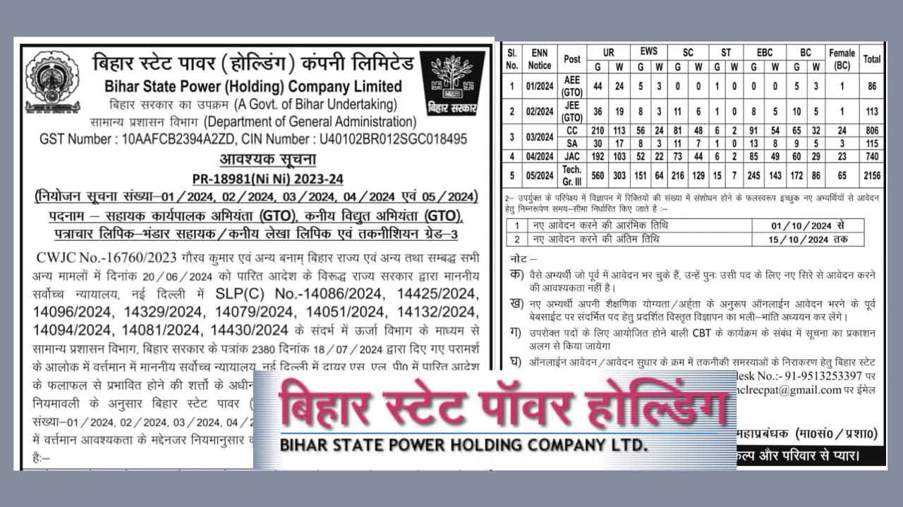 BSPHCL Recruitment