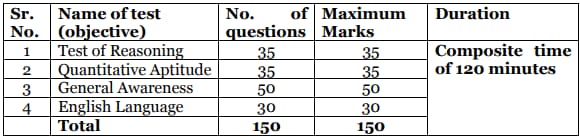 NABARD Office Attendant Mains Exam Pattern 2024