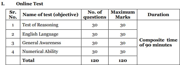 NABARD Office Attendant Recruitment 2024 Exam Pattern