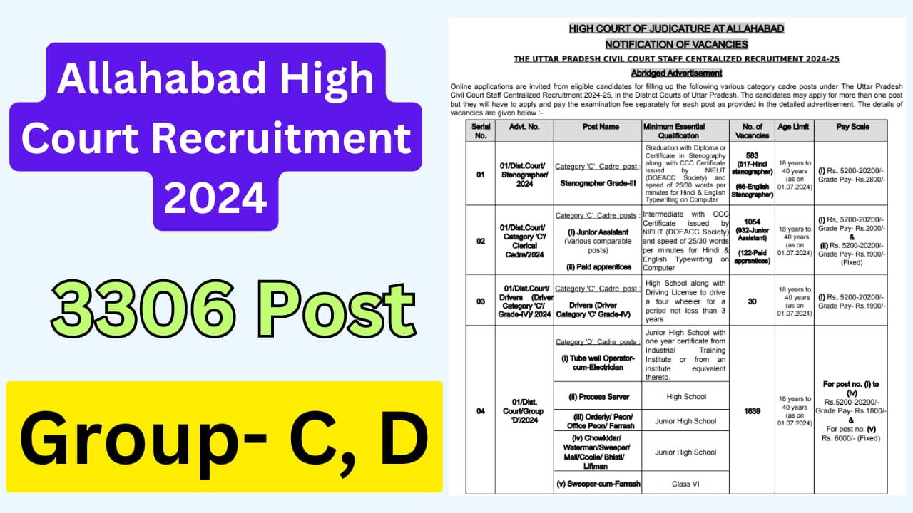 Allahabad High Court Recruitment 2024