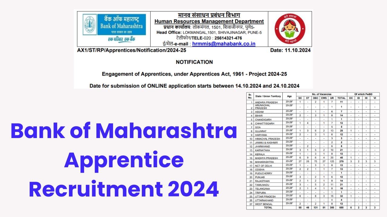 Bank of Maharashtra Apprentice Recruitment 2024