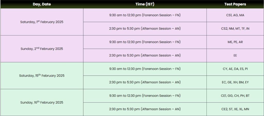 GATE 2025 Subject Wise Exam Schedule