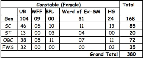 HP Police Female Constable 2024 Vacancies