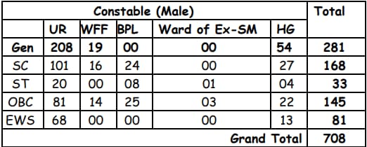 HP Police Male Constable 2024 Vacancies