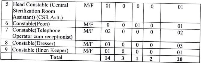 ITBP Paramedical Staff Vacancy 2024 Details Part 2