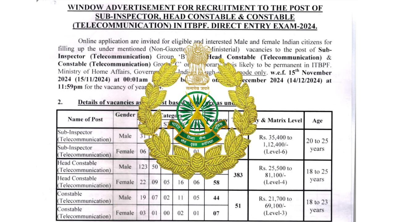 ITBP Telecom Recruitment 2024