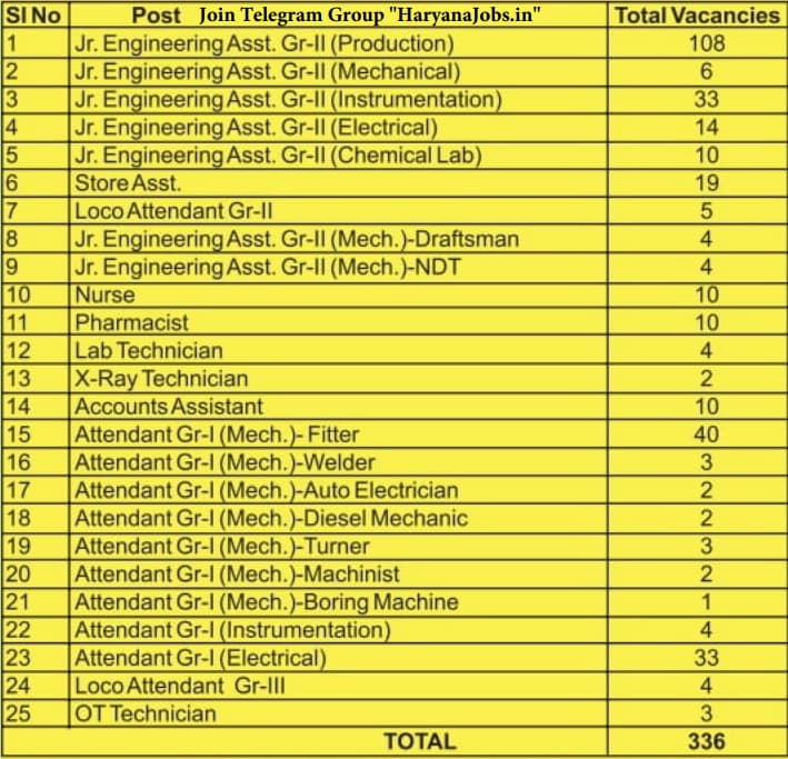 NFL Non Executive Recruitment 2024 Vacancy Details