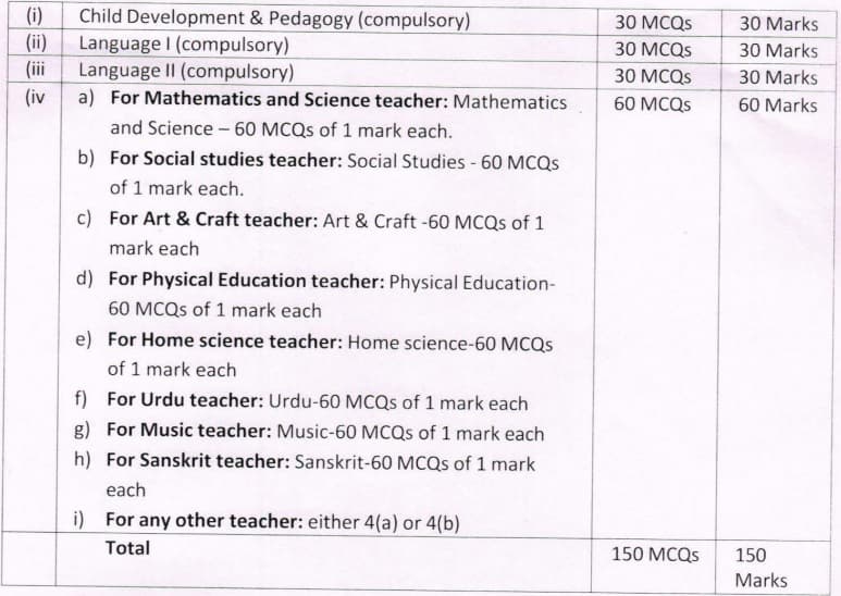 PSTET Paper 2 Exam Pattern 2024