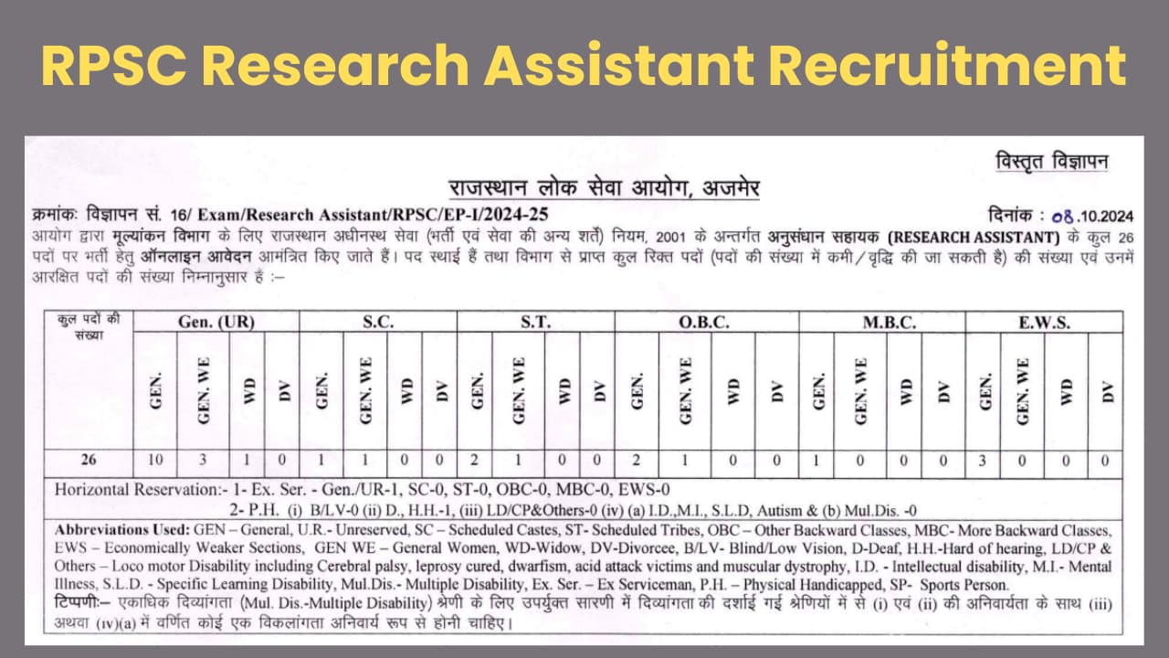 RPSC Research Assistant Recruitment