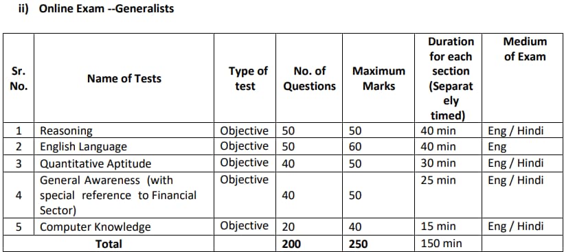 UIIC AO Generalist Exam Pattern 2024