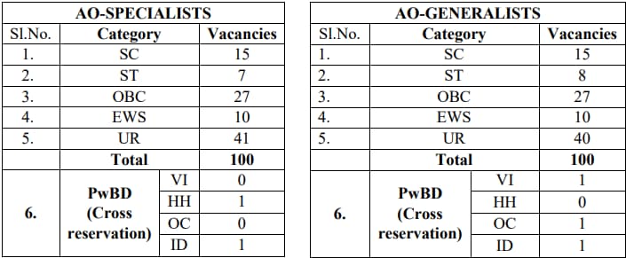 UIIC AO Generalist and Specialist Recruitment 2024 Vacancy Details