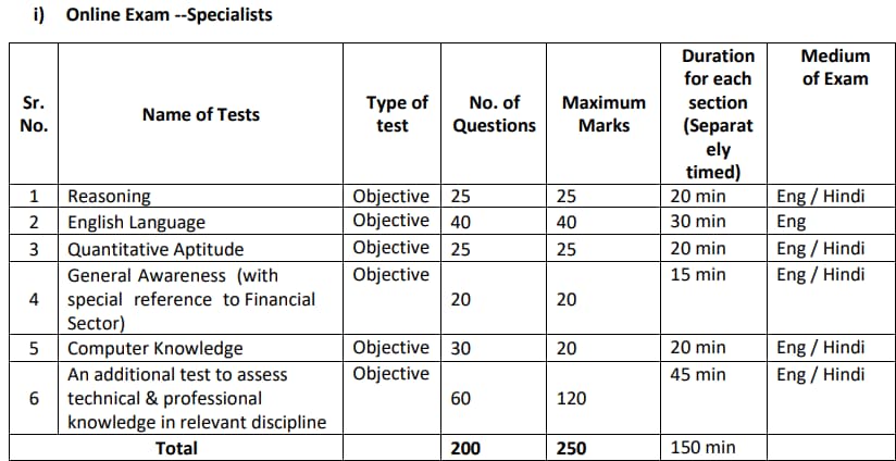 UIIC AO Specialist Exam Pattern 2024