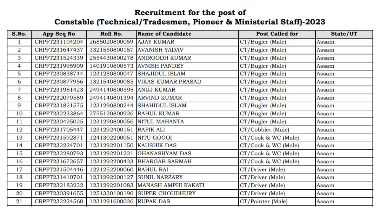 CRPF Tradesman Result 2024