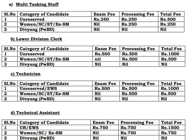 ICFRE IFGTB Recruitment 2024 Application Fee