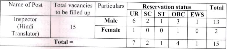 ITBP Inspector Hindi Translator Recruitment 2024 Vacancy