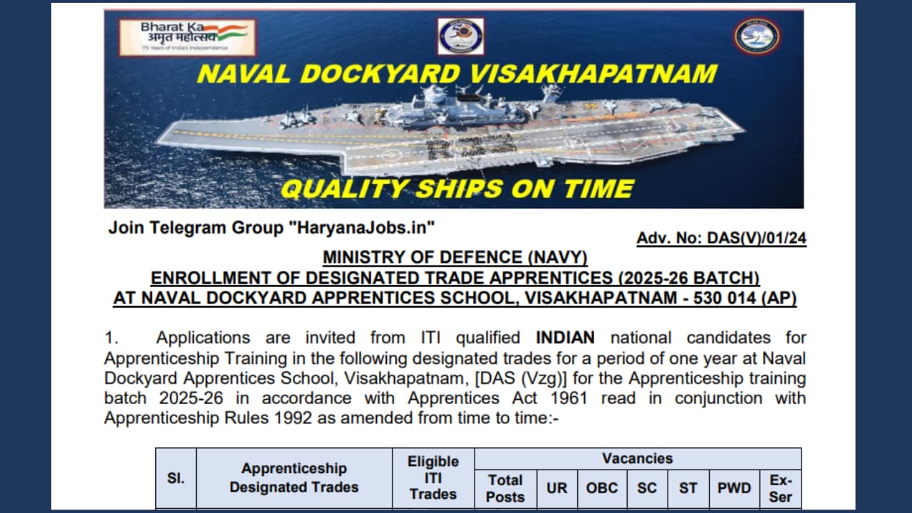 Navy Apprentice Recruitment 2024