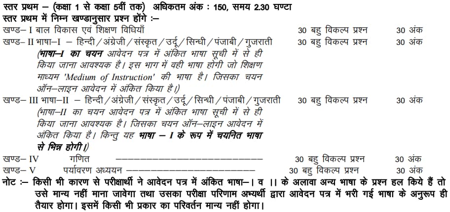 REET 2024 Level-I Exam Pattern