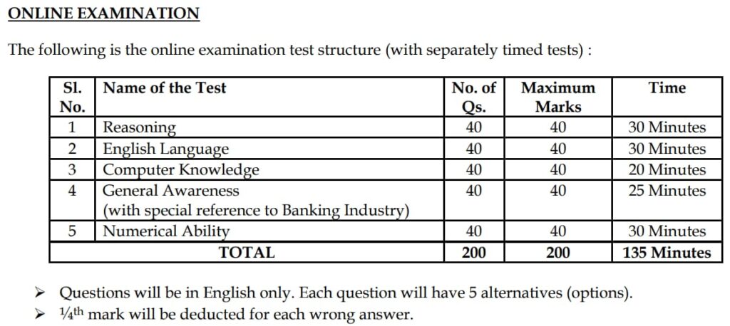 Karnataka-Bank-CSA-Exam-Pattern-2024