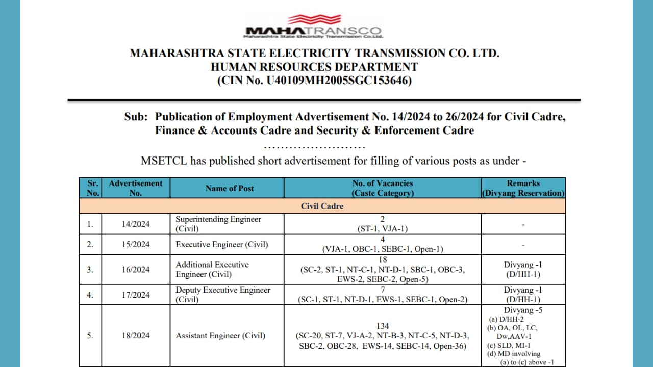 MAHATRANSCO Recruitment 2024