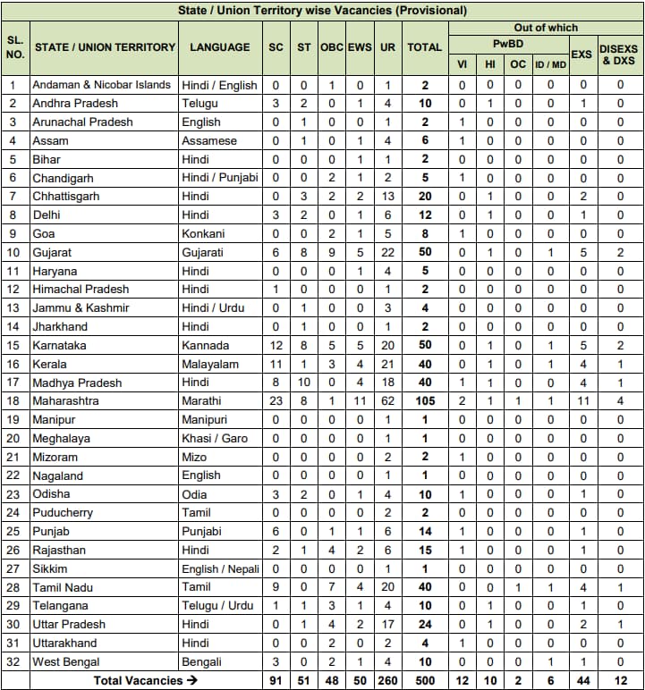 NIACL Assistant Recruitment 2024 Vacancy Details