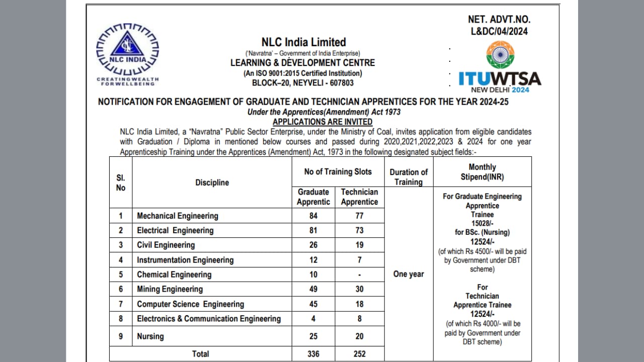 NLC India Apprentice Recruitment 2024