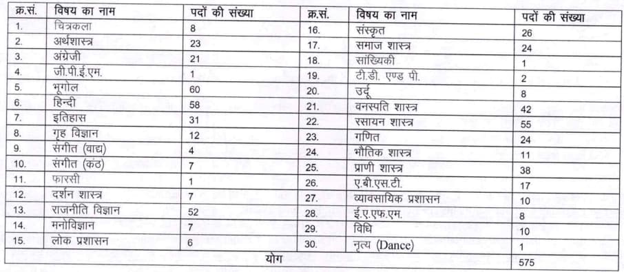 RPSC Assistant Professor College Education Vacancy 2024 Details