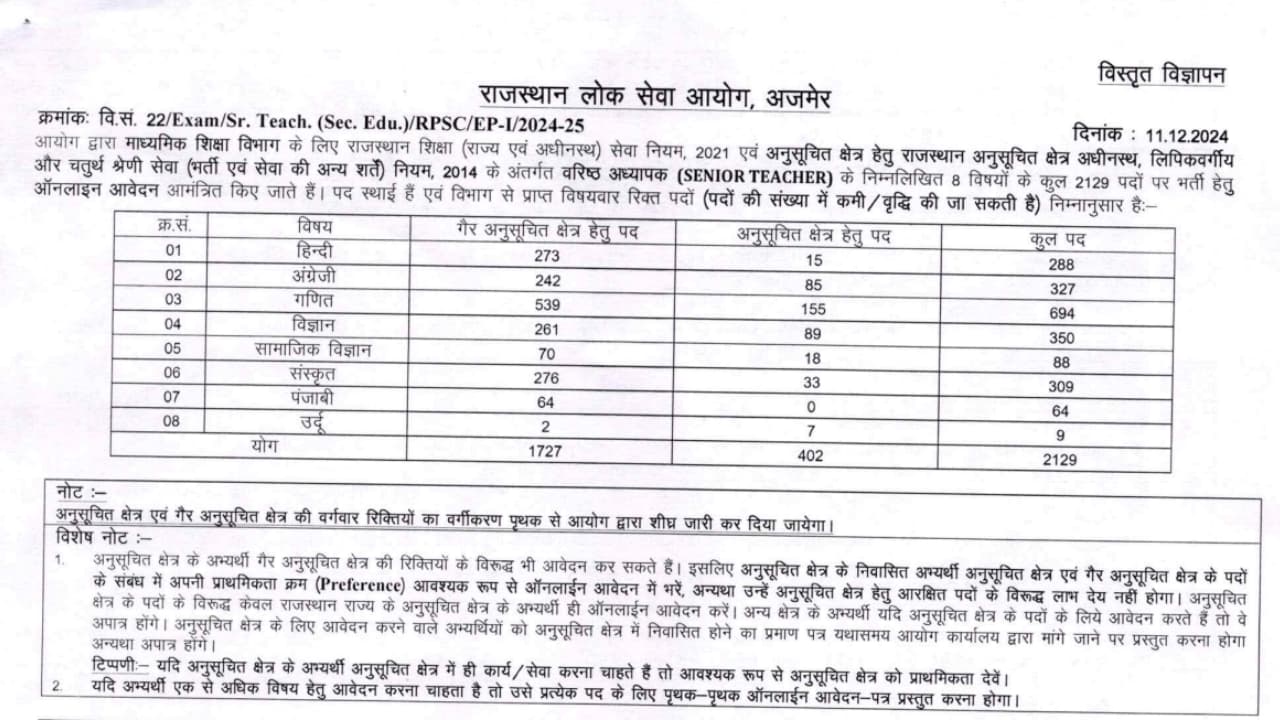 RPSC Grade 2 (Sr. Teacher) Vacancy 2024