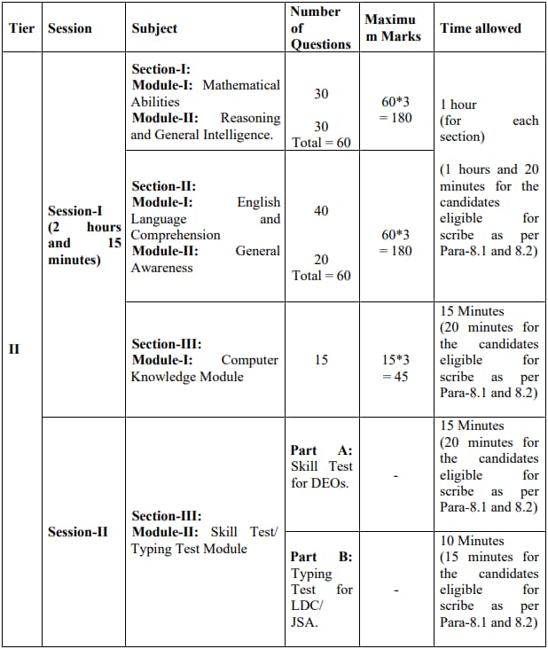 SSC-CHSL-2024-Tier-2-Exam-Pattern